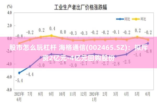 股市怎么玩杠杆 海格通信(002465.SZ)：拟斥资2亿元